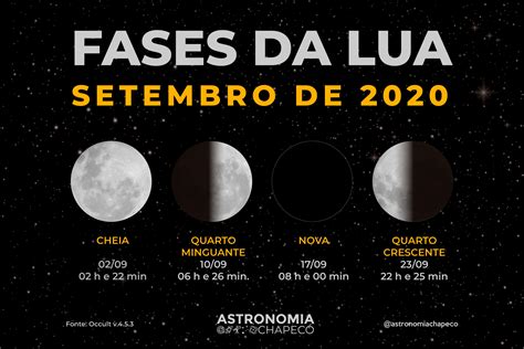fases da lua brasil